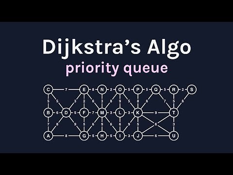 Dijkstra's Algorithm in 3 mins