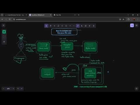 How to Compile and Run java code in VS code Terminal | Simple way explanation