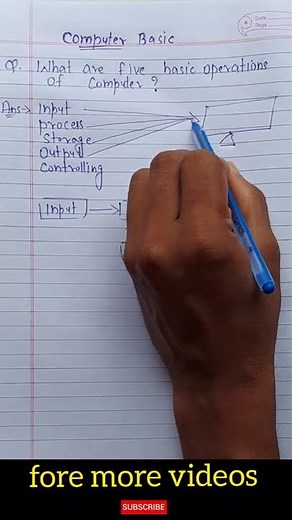 5 Basic Operations of a Computer | Basic Computer