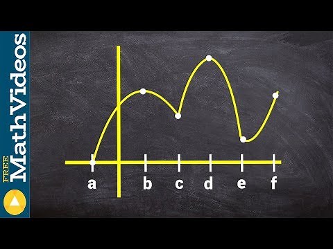 Learn how to determine the local max and min from a graph