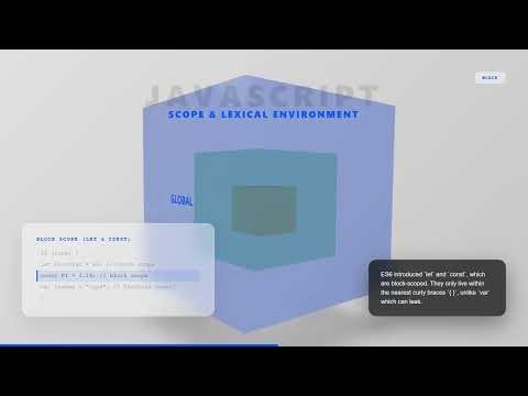 Global, Function & Block Scope | JavaScript Scope #computerscience #javascript #javascripttutorial