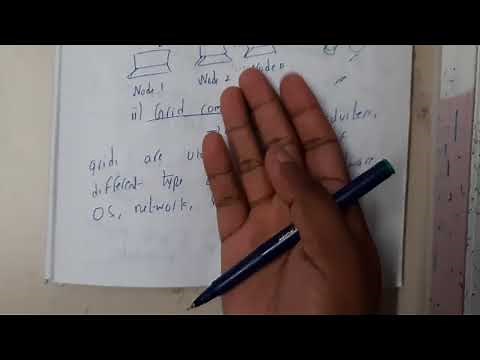 1.3 Types of Distributed systems