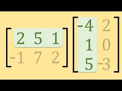 Matrix Multiplication | Simple Step-by-Step Guide