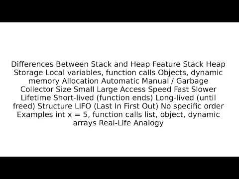 Stack vs Heap Memory Explained | Beginner-Friendly Programming Tutorial