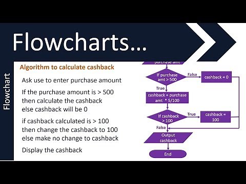 Flowcharts and Pseudocode - #1 | GCSE (9-1) in Computer Science | AQA, OCR and Edexcel