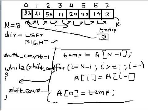Program to rotate an array by n positions in C language