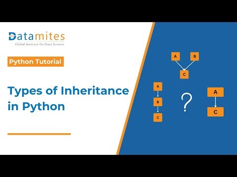 Understanding Inheritance in Python | Object Oriented Programming Basics