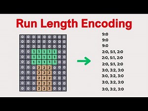 Run Length Encoding Explained | Simple Compression Tutorial