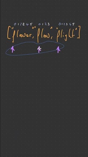 Find the Longest Common Prefix - JavaScript
