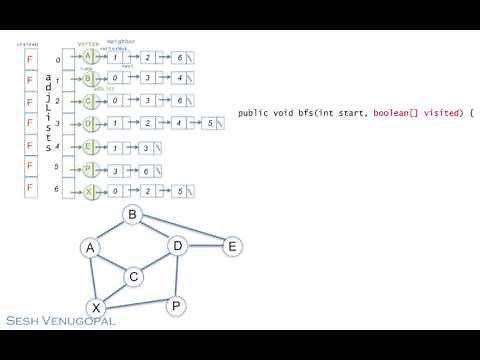 Breadth-first Search (BFS) on Graphs Part 2 - Implementation