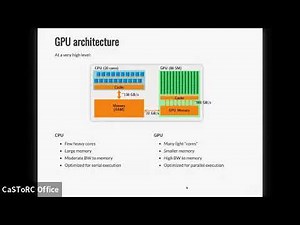 GPU CUDA Programming - Session 1
