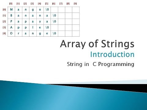 112 - Introduction to Array of Strings | String in C Programming