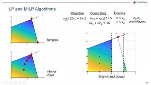 Mixed-Integer Linear Programming in MATLAB