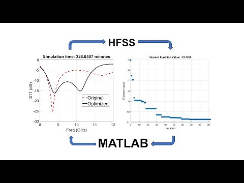 Optimization in HFSS Using MATLAB | Antennas & Arrays 02 | Applied EM 02