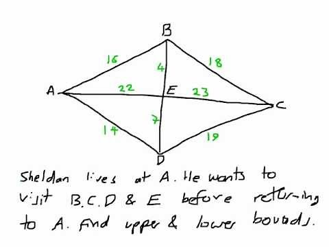 How to Solve Travelling Salesman Problems - TSP