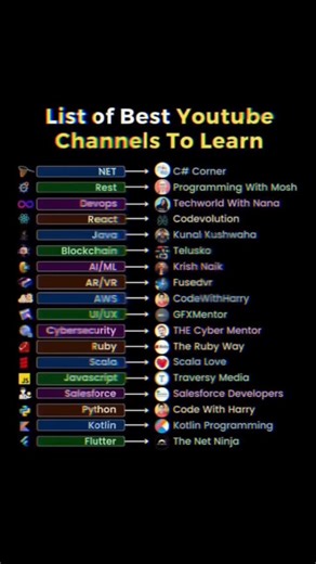 Best YouTube channel List to Learn Programming language 💪⁉️ . Visit our website for more details. . Join 🔗Telegram channel 👍https://t.me/coder_jetsetjoy . Visit YouTube channel for more The jetsetjoy . . . . . Follow 🔗@coder_jetsetjoy . . . . .#html #html5 #css3 htmlcss csscode webdev webdeveloper csstips csstricks coders coding codingforbeginners learntocode learncoding software softwaredeveloper engineering frontend frontenddeveloper webprogramming programmer programming webcoding html5css