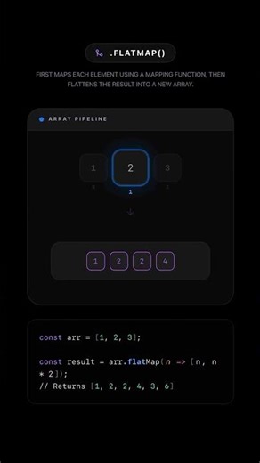 Map + Flatten in ONE Step 🤯 JavaScript .flatMap() Visualized