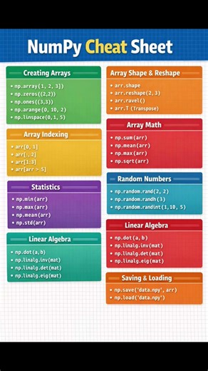 Python Numpy Library for Data Analytics #python #numpy #dataanalytics #machinelearning