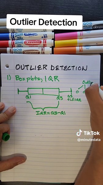Outlier Detection Methods in Data Science