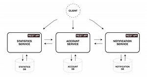 Free Spring Boot Projects
