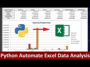 How to automate Data Analysis with Python? | Automate Excel | Automate Data Analysis | Python