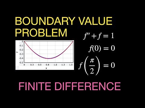 Solving a Boundary Value Problem with the Finite Difference Method - Python