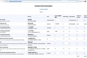 Cycles Cost Calculator
