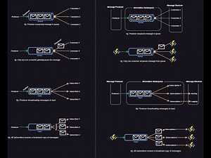 Azure Service Bus Queues vs Topics | When to Use Which?