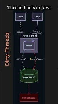 Java ThreadLocal: The Silent Data Leak in Your Spring App