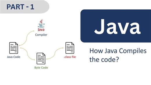 Java Compiler Process: Lexical Analysis to Bytecode | Chiranjeevi R posted on the topic | LinkedIn