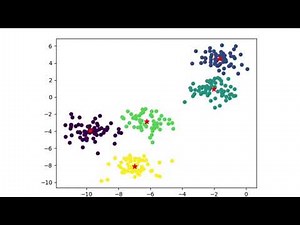 Clustering Example with Mean Shift method in Python