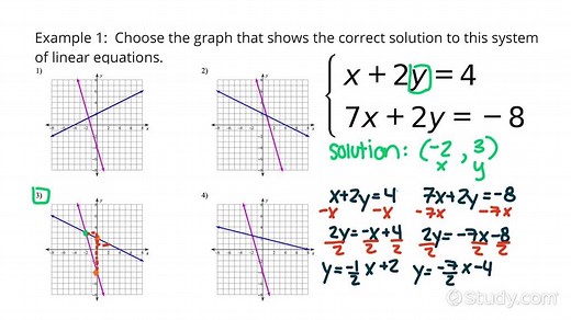 Graphically Solving a System of Linear Equations | Algebra | Study.com