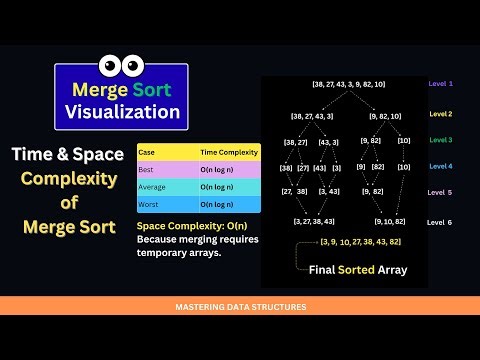 Merge Sort Algorithm: Data Structure Visualization: Step-by-Step Animated Guide