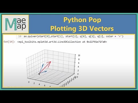 Python Pop: Plotting 3D Vectors