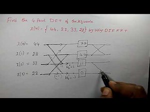 Decimation in Frequency FFT (DIFFFT)for N=4