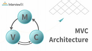 MVC Architecture - Detailed Explanation