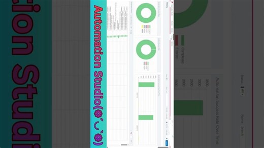 Automation Studio in Salesforce Marketing Cloud | Full Overview with Real-Time Example
