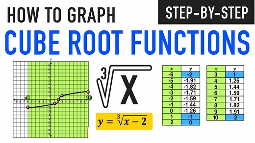 Complete Guide to Graphing Cubic Functions and Cube Root Graphs — Mashup Math