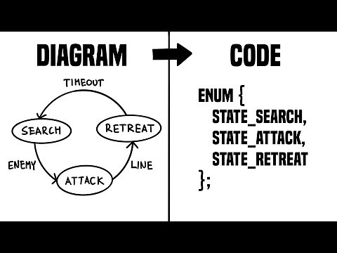 How to Code a State Machine | Embedded System Project Series #26