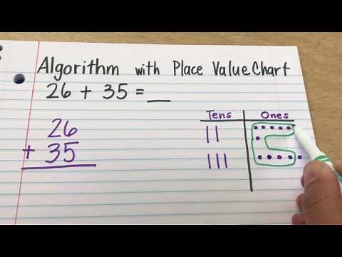 Math Strategy: Algorithm with Place Value Chart (Addition)