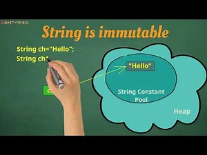 Java String 2/7 - String Class