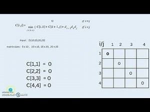 Algorithms 16 Matrix chain multiplication using dynamic programming