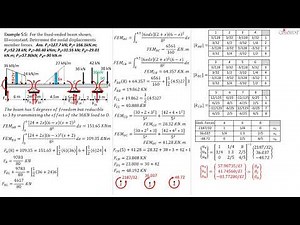 MATRIX STRUCTURAL ANALYSIS, BEAM EXAMPLE 5