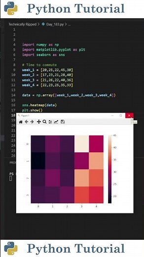 Create Heatmaps With Python | Python Tutorial