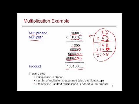 Video 22: Multiplication Algorithm, CS/ECE 3810 Computer Organization