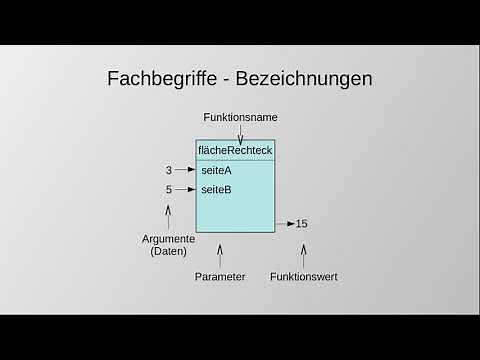 Erklärung von Funktionen in der imperativen Programmierung
