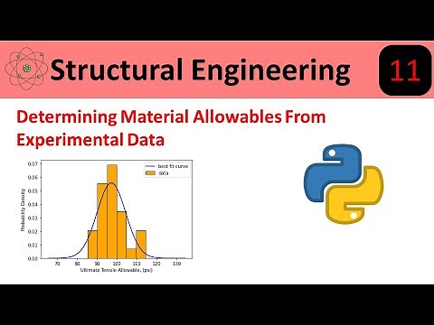 Determining Material Allowables with Python: Normal Distribution