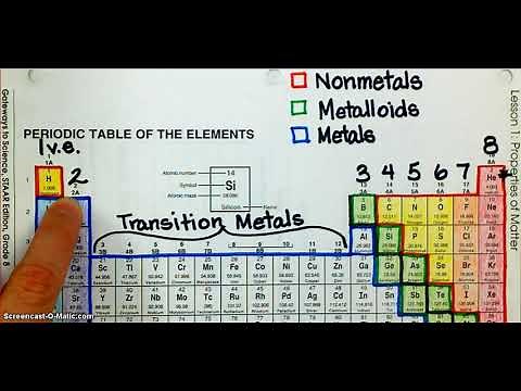 Color Coded Periodic Table