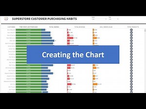 Customer Purchasing Habits (RFM Analysis) - part 1