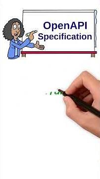 What is an OpenAPI Specification? Explained Simply